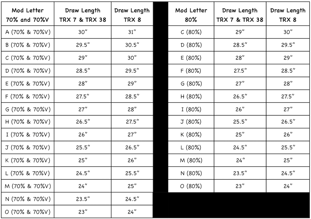 Mathews Triax Mod Chart