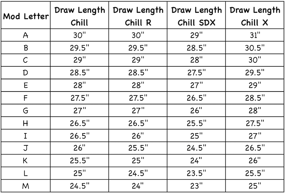 Mathews Halon Mod Chart