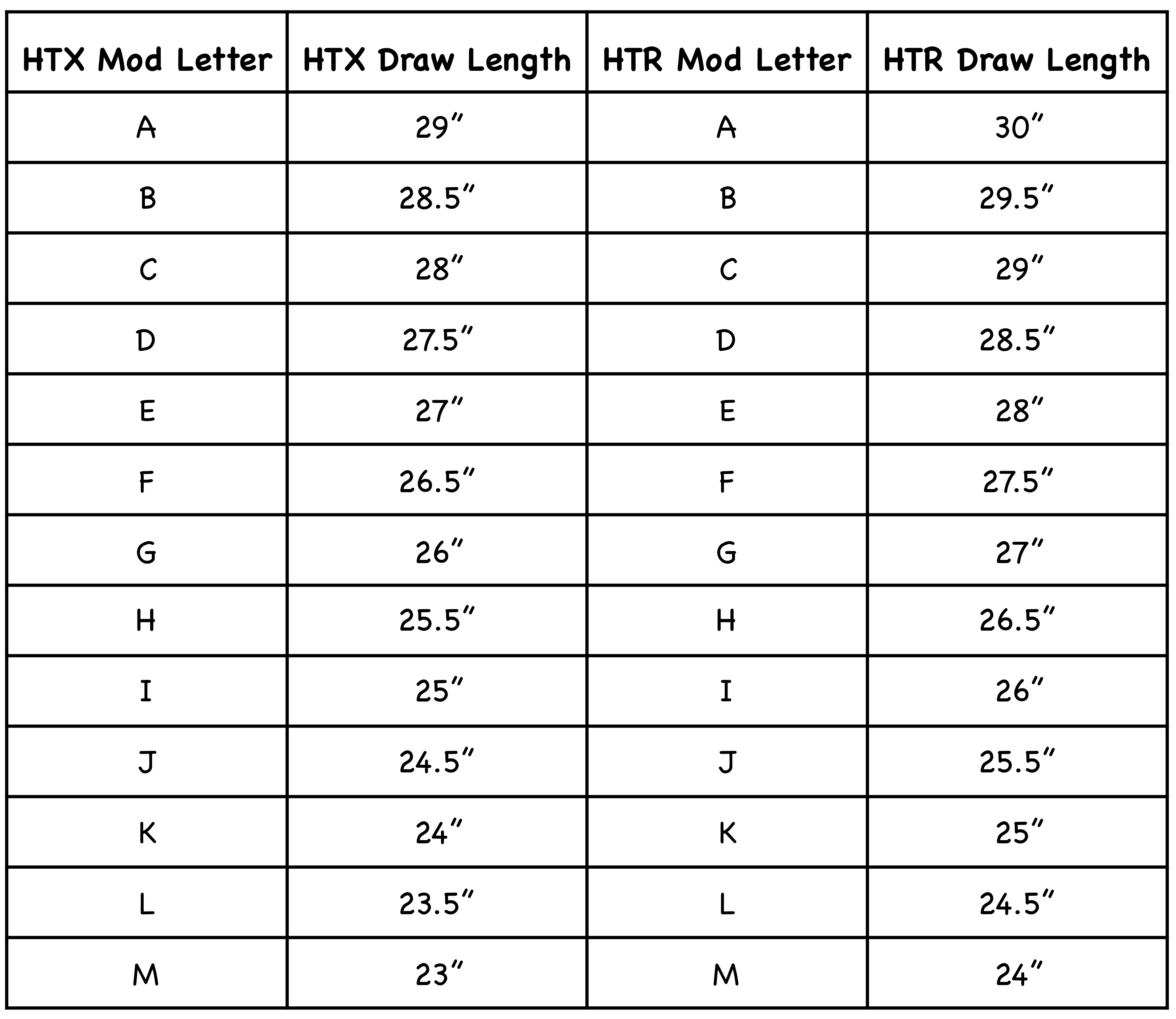 Mathews Triax Module Chart Related Keywords Suggestions.