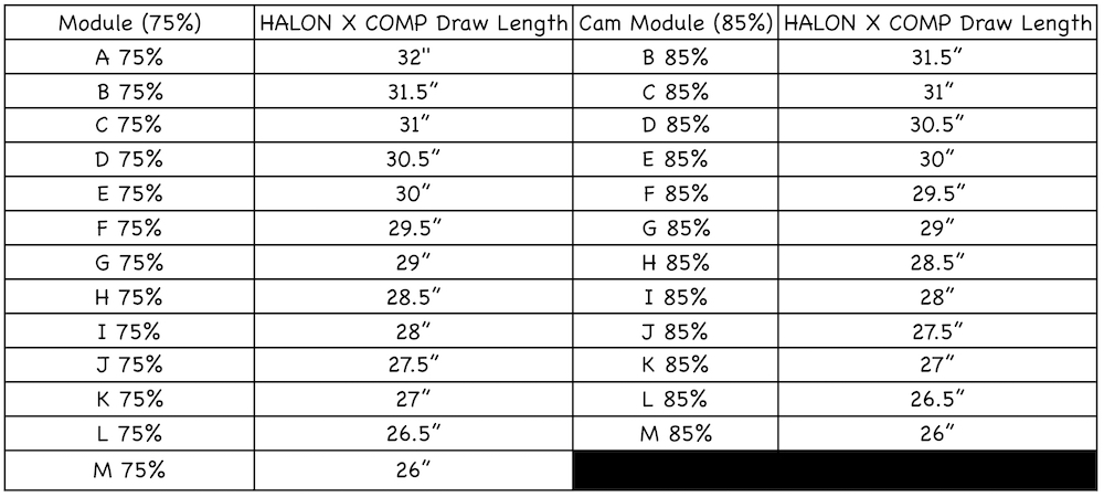 Mathews No Cam Module Chart