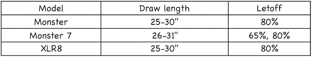 Bow Draw Length Chart