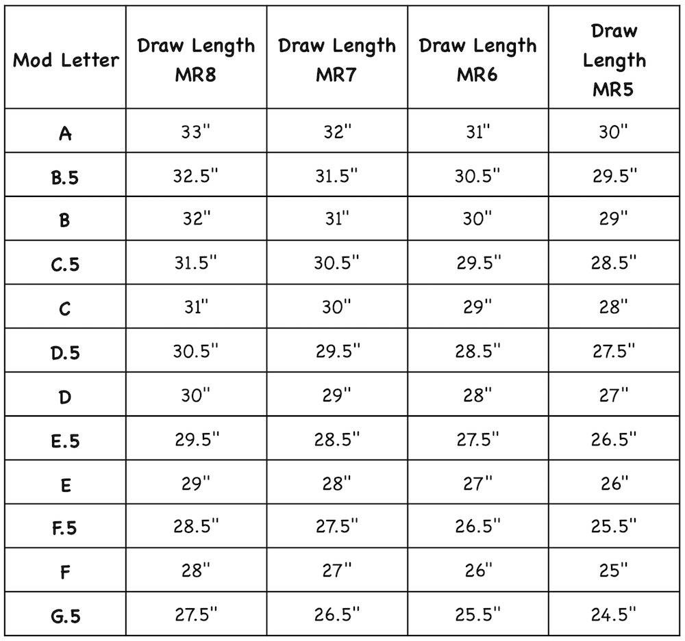 Halon X Comp Mod Chart