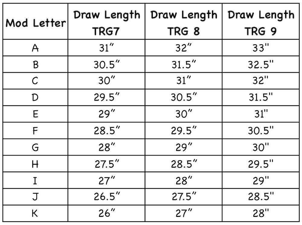 Mathews No Cam Module Chart