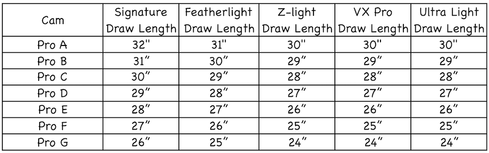 Mathews Mini Max Cam Chart