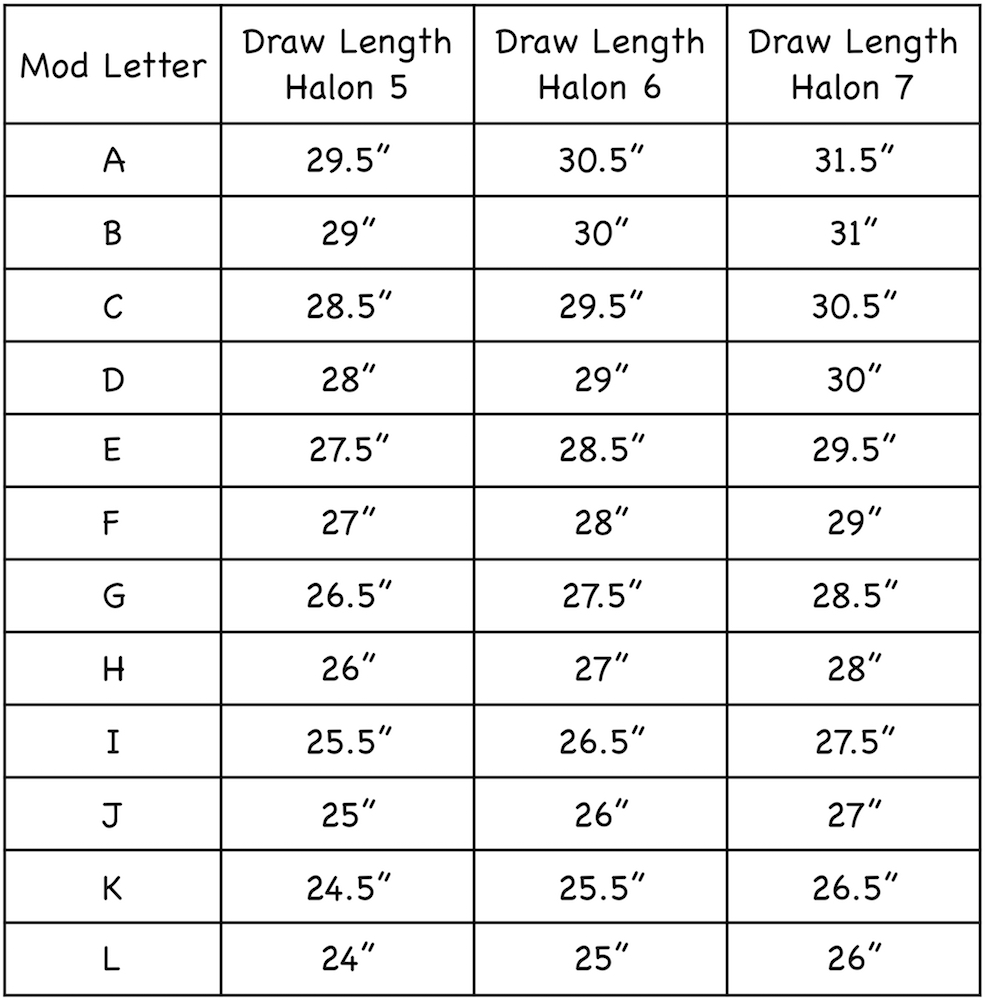 Mathews Halon Module Chart