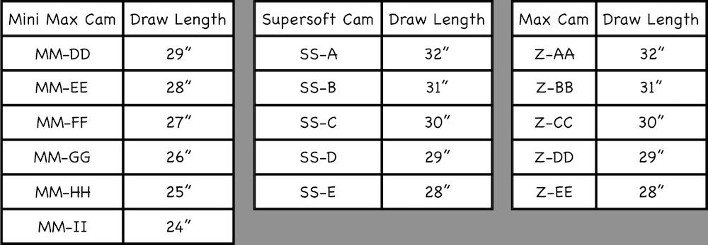 Mathews Mini Max Cam Chart