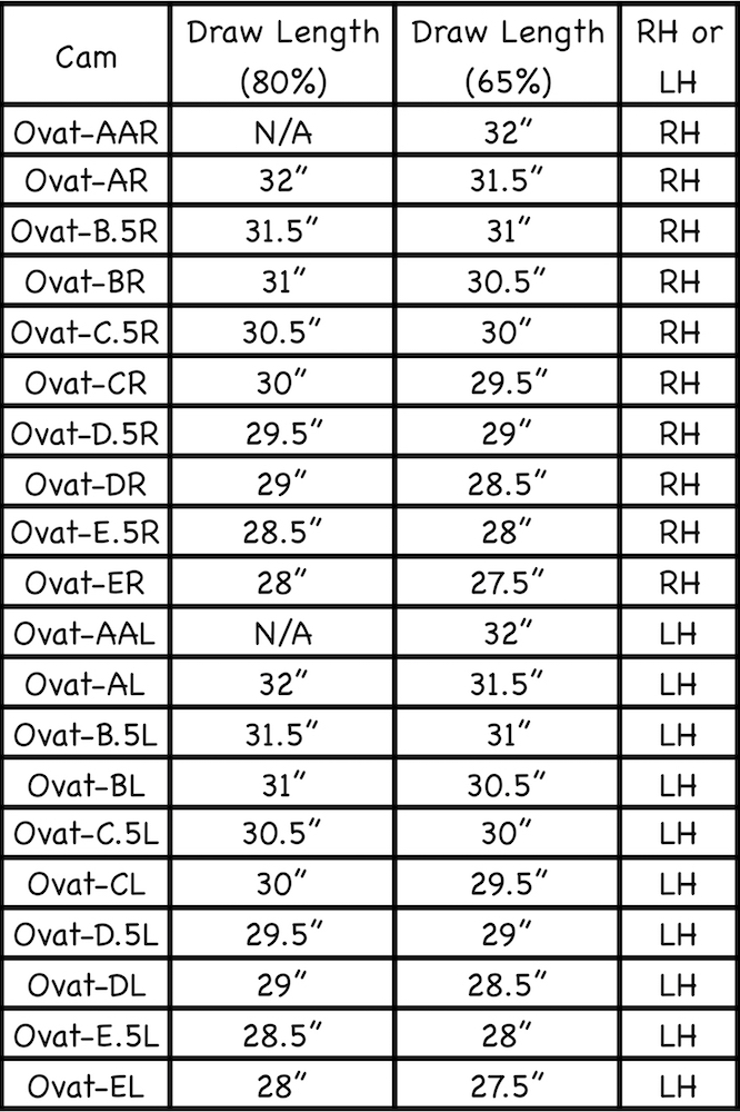 Mathews Q2xl Cam Chart