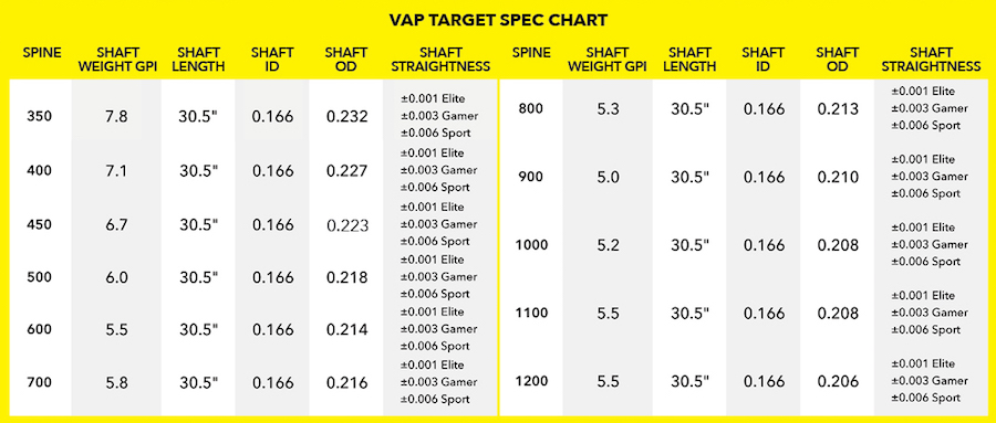 Victory Vap Arrow Chart