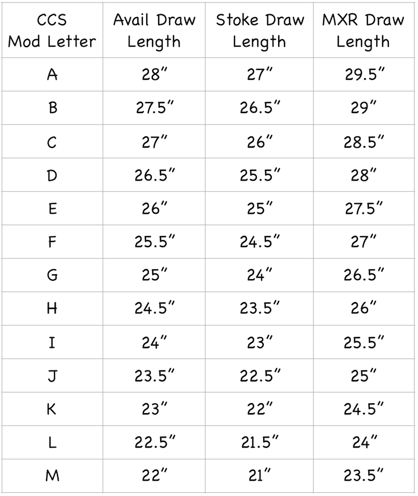 Mathews Chill DY.C Draw Mods see chart for draw length.