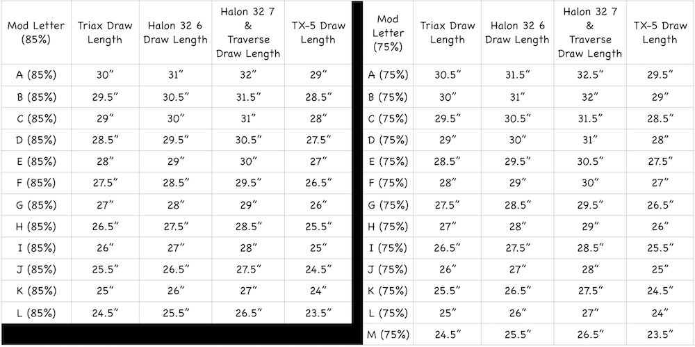 Halon X Comp Mod Chart