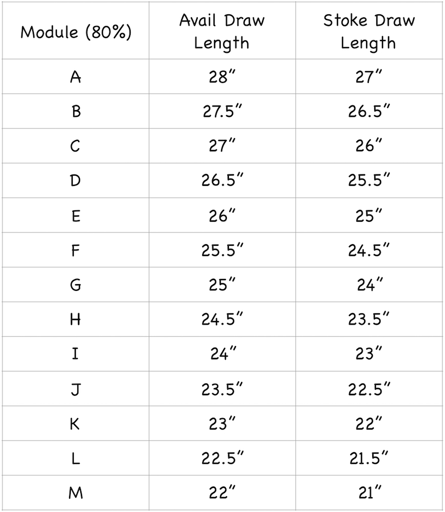 Halon Mod Chart